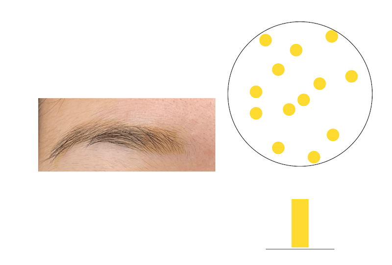 Infographic explaining ink composition and color changes leading to yellow eyebrows in PMU.