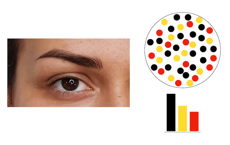 Why does eyebrow PMU, done with organic, turn a cool shade and become gray?