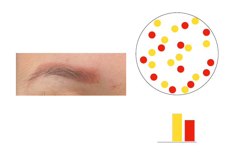 Infographic explaining ink composition and color changes leading to yellow eyebrows in PMU.