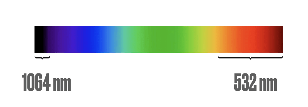 color of pigment and absorbtion of 1064 and 532nm wavelengths of laser for tattoo removal