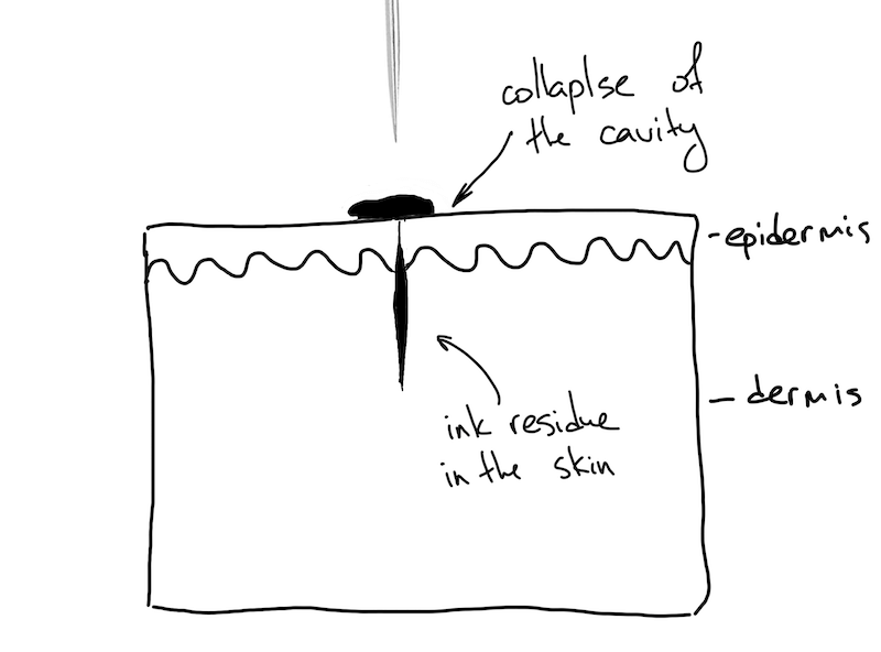 The Science Behind Permanent Makeup: Understanding Ink&nbsp;Introduction